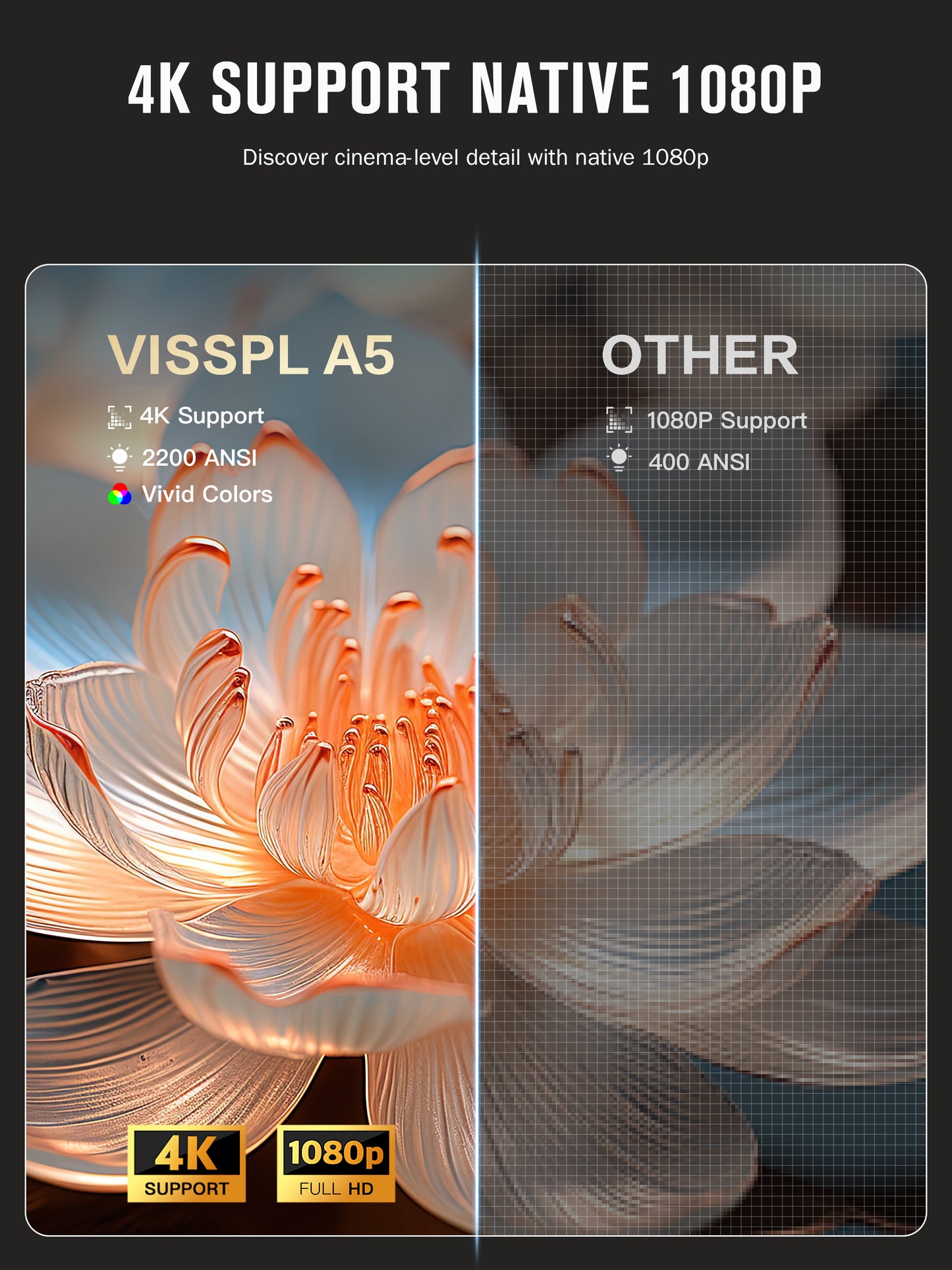 VISSPL Smart 4K Projector A5